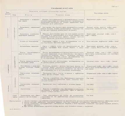 Абрамович М.В. Поиски и разведка залежей нефти и газа. 3-е изд., испр. и доп. Л.; М.: Гостоптехиздат, 1948.